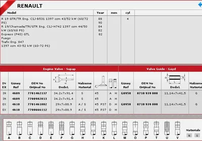 Subap Takımı Emme + Egzoz Renault R 12 1400 8V